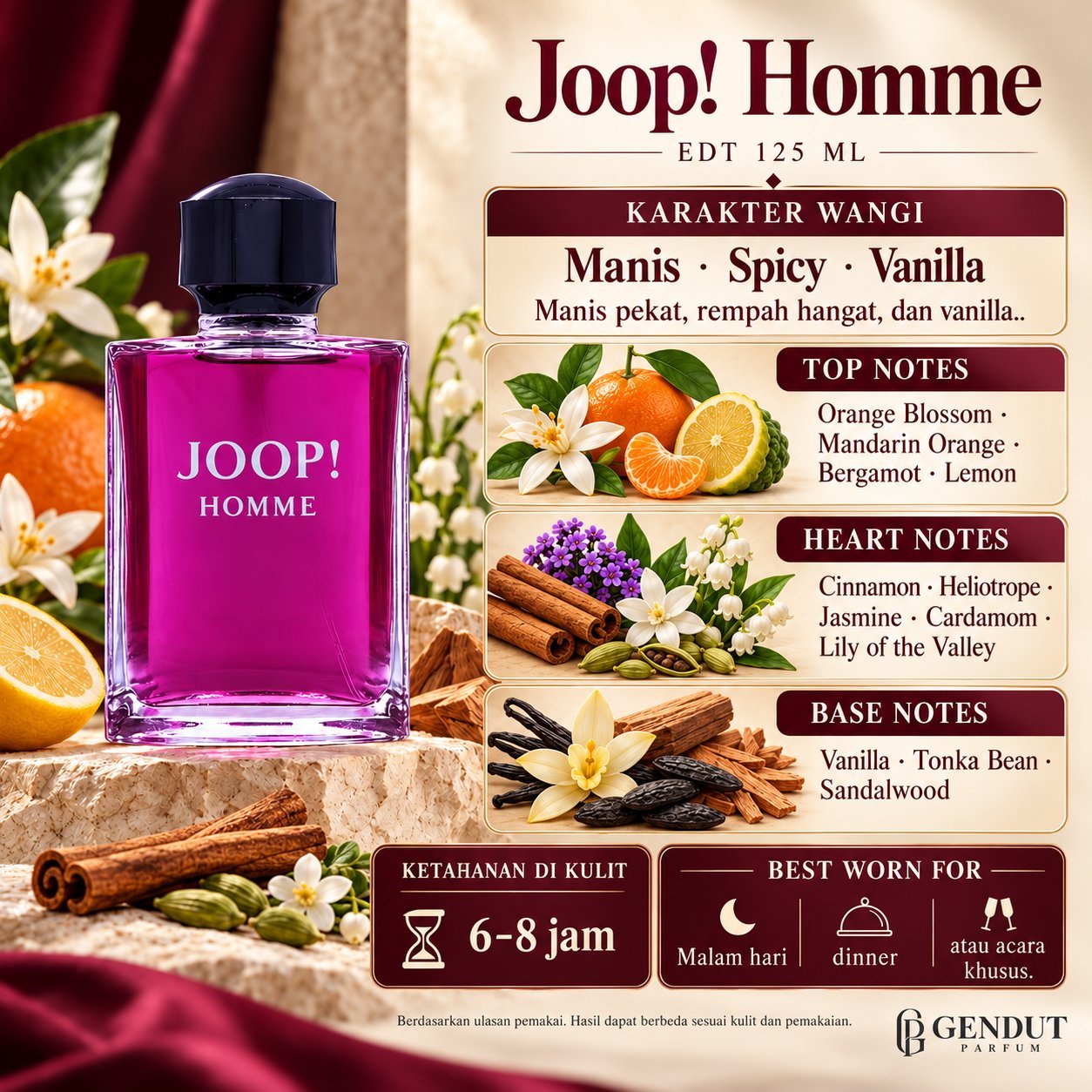 Joop! Homme EDT 125 ML — karakter wangi, fragrance notes dan ketahanan